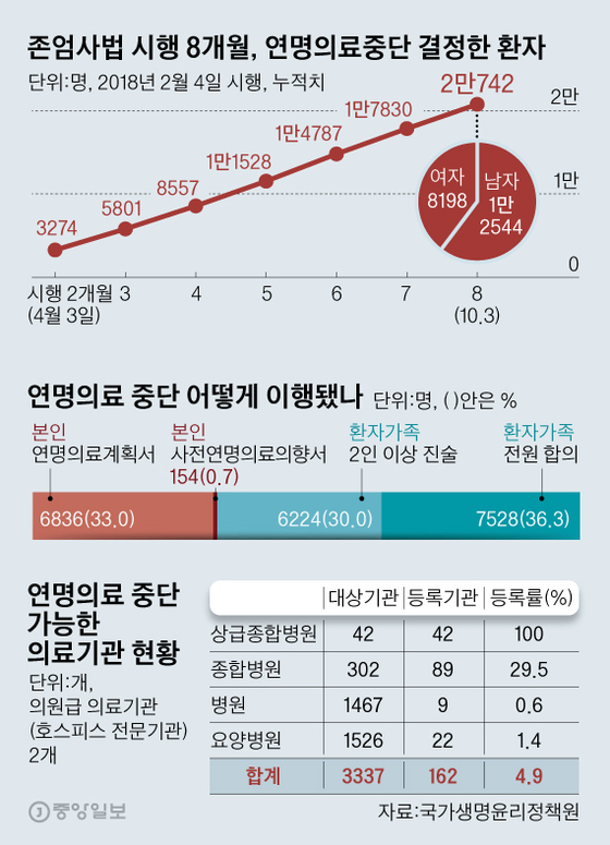 그래픽=김영옥 기자 yesok@joongang.co.kr