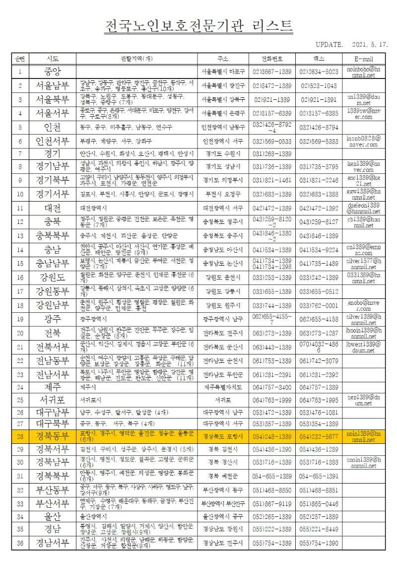 2021 전국노인보호전문기관 리스트001.jpg